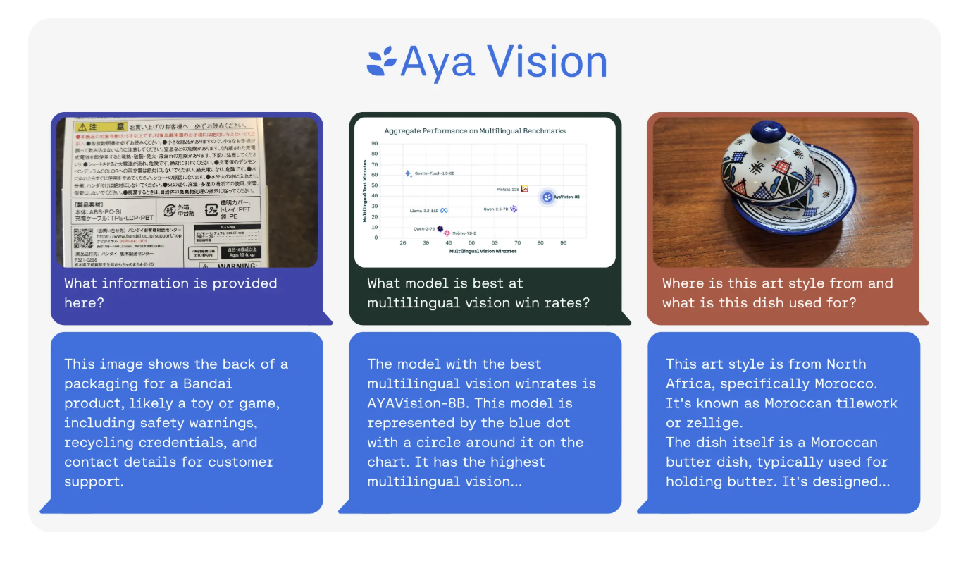 Aya Vision Unleashed: ¡una revolución global de IA en el poder multilingüe multimodal!